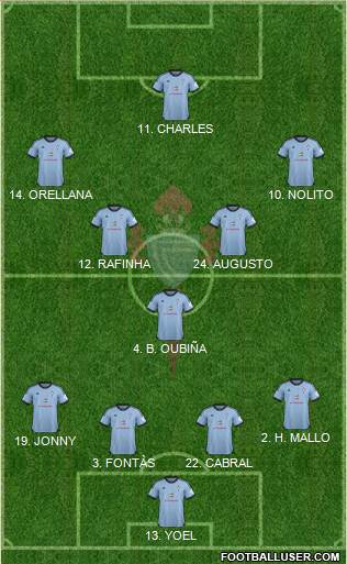 R.C. Celta S.A.D. Formation 2014