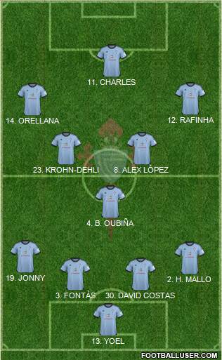 R.C. Celta S.A.D. Formation 2014