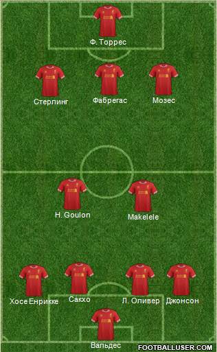 Liverpool Formation 2014