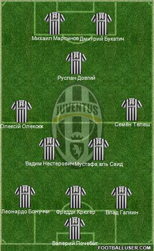 Juventus Formation 2014