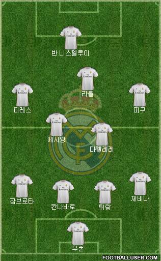 R. Madrid Castilla Formation 2014