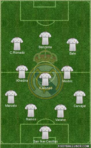 Real Madrid C.F. Formation 2014