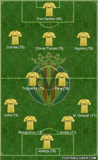 Villarreal C.F., S.A.D. Formation 2014