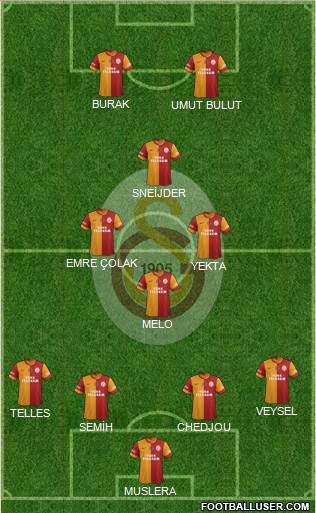 Galatasaray SK Formation 2014