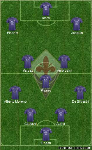 Fiorentina Formation 2014