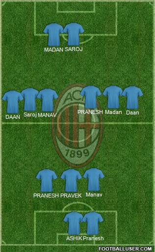 A.C. Milan Formation 2014