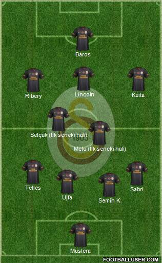Galatasaray SK Formation 2014