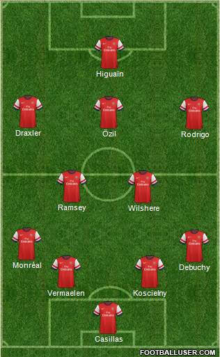 Arsenal Formation 2014