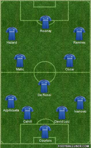 Chelsea Formation 2014