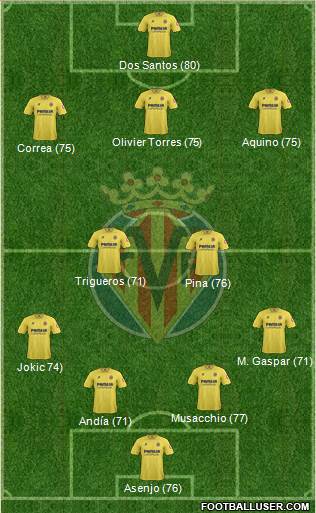 Villarreal C.F., S.A.D. Formation 2014