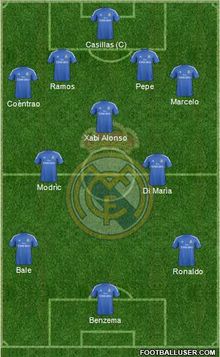 Real Madrid C.F. Formation 2014