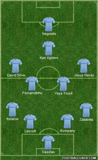 Manchester City Formation 2014