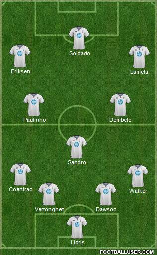 Tottenham Hotspur Formation 2014