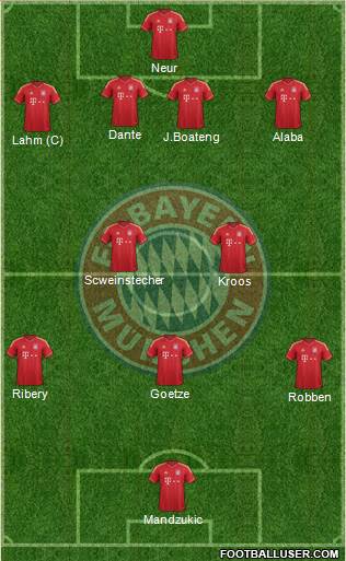 FC Bayern München Formation 2014