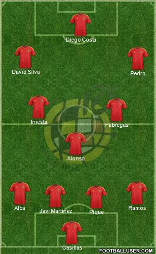 Spain Formation 2014