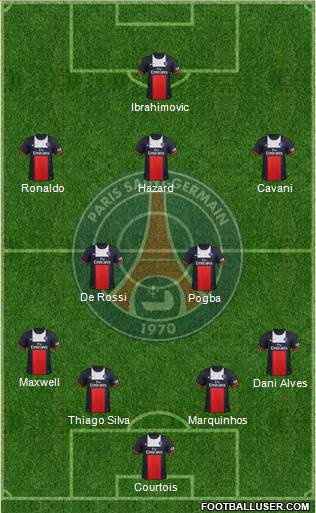 Paris Saint-Germain Formation 2014