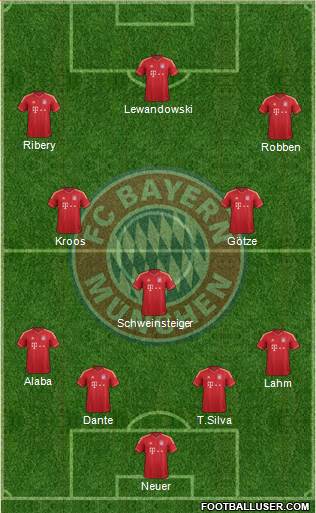 FC Bayern München Formation 2014