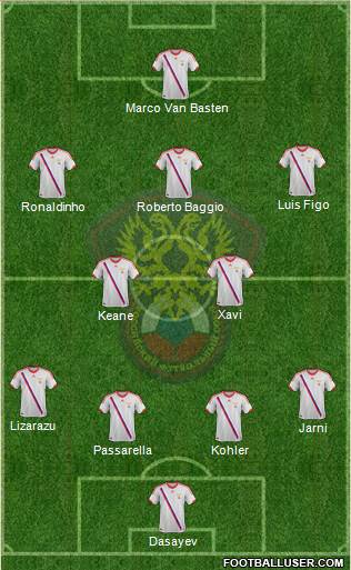 Russia Formation 2014