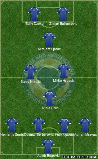 Bosnia and Herzegovina Formation 2014