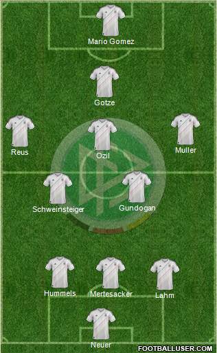 Germany Formation 2014