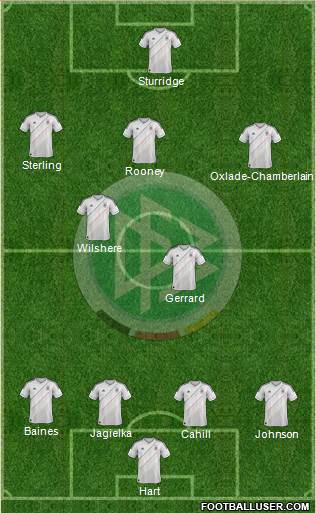 Germany Formation 2014