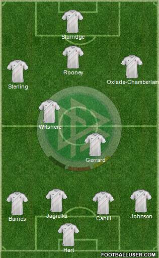 Germany Formation 2014