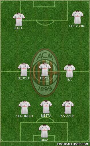 A.C. Milan Formation 2014