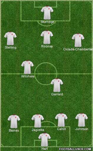 England Formation 2014