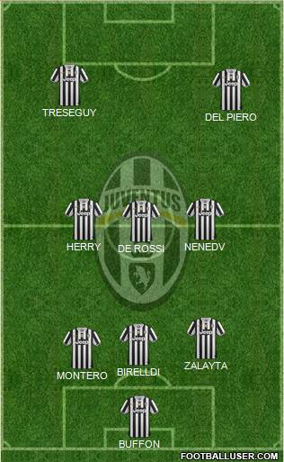 Juventus Formation 2014