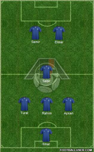 Azerbaijan Formation 2014