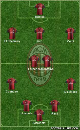 A.C. Milan Formation 2014