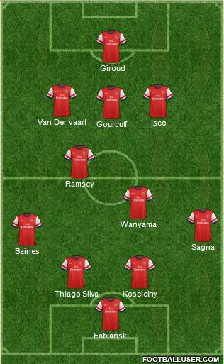 Arsenal Formation 2014
