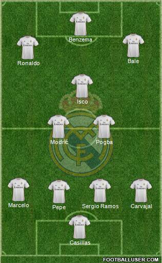Real Madrid C.F. Formation 2014