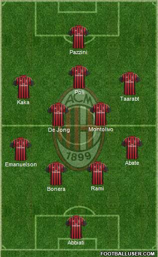 A.C. Milan Formation 2014