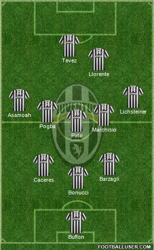 Juventus Formation 2014