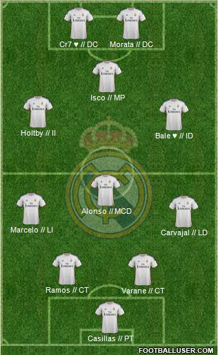 Real Madrid C.F. Formation 2014