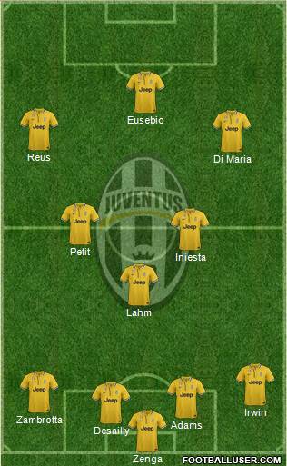 Juventus Formation 2014