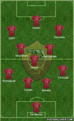 AS Roma Formation 2014