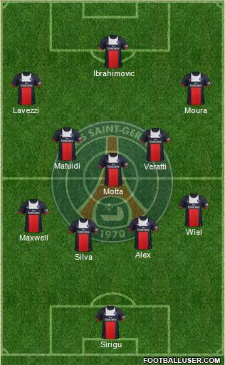 Paris Saint-Germain Formation 2014