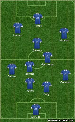 Everton Formation 2014
