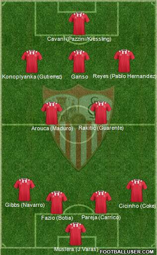 Sevilla F.C., S.A.D. Formation 2014