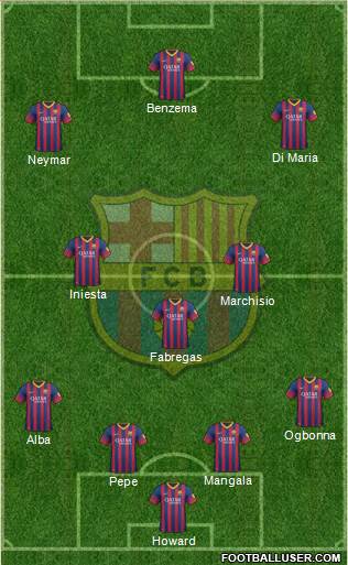 F.C. Barcelona Formation 2014