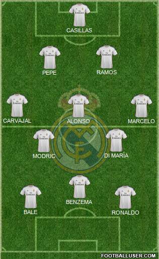 Real Madrid C.F. Formation 2014