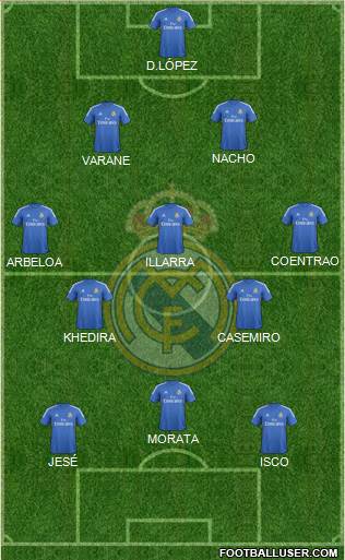 Real Madrid C.F. Formation 2014