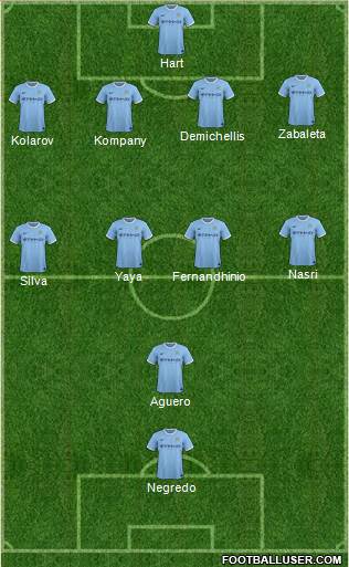 Manchester City Formation 2014