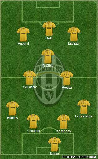 Juventus Formation 2014