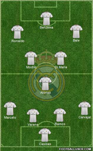Real Madrid C.F. Formation 2014