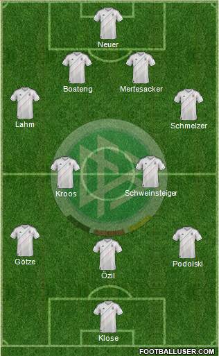 Germany Formation 2014