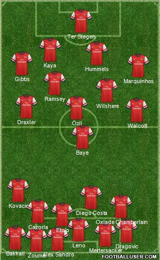 Arsenal Formation 2014