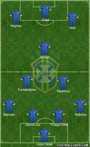 Brazil Formation 2014